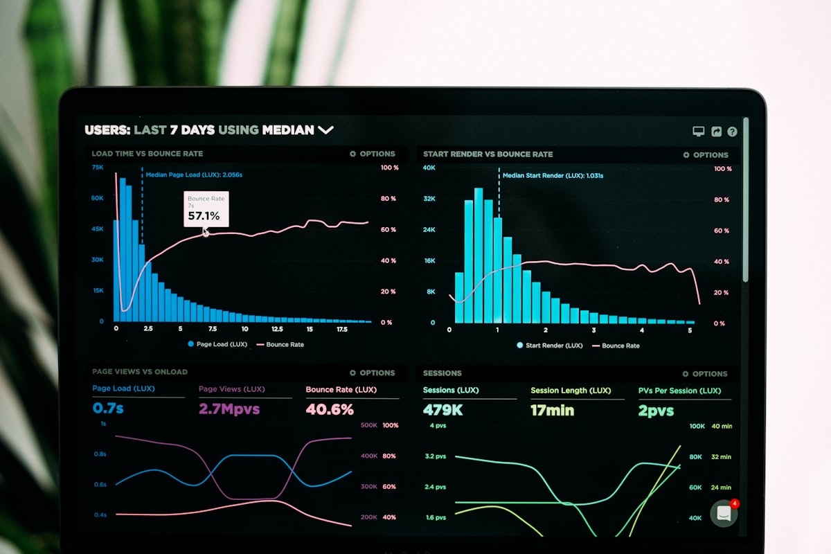Paid ads and lead generation funnel performance dashboard