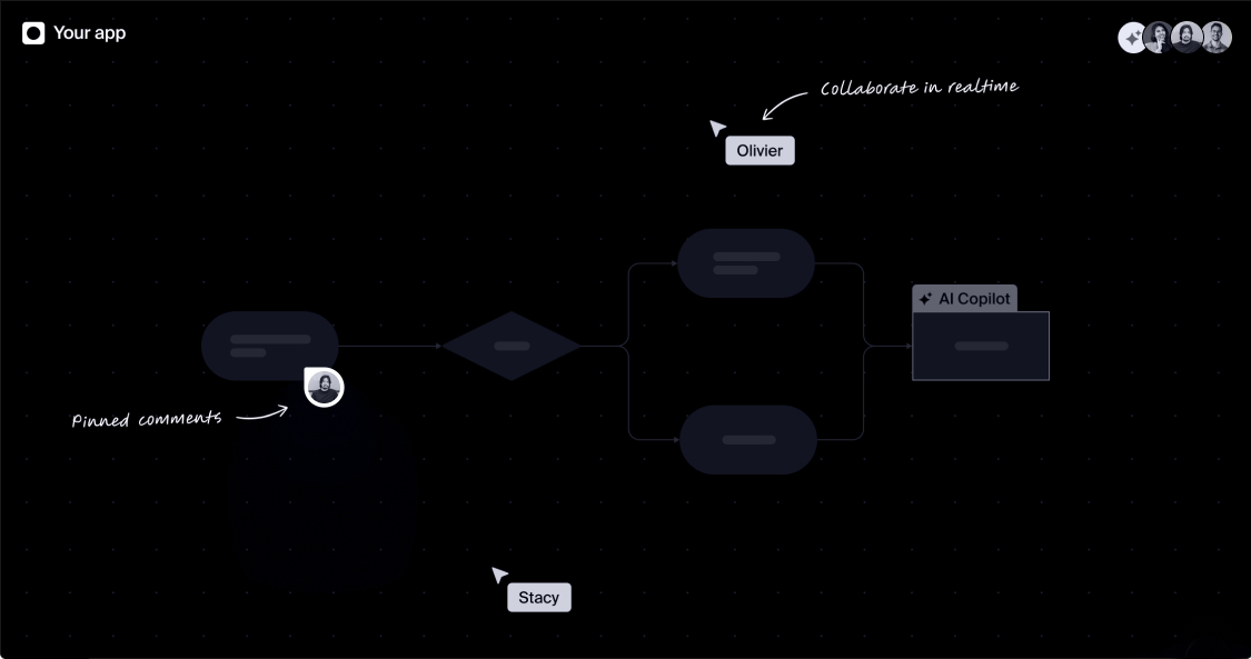 Make and n8n orchestration with AI governance