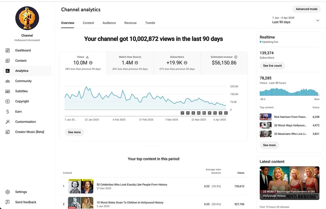 Celebrity Documentary channel dashboard