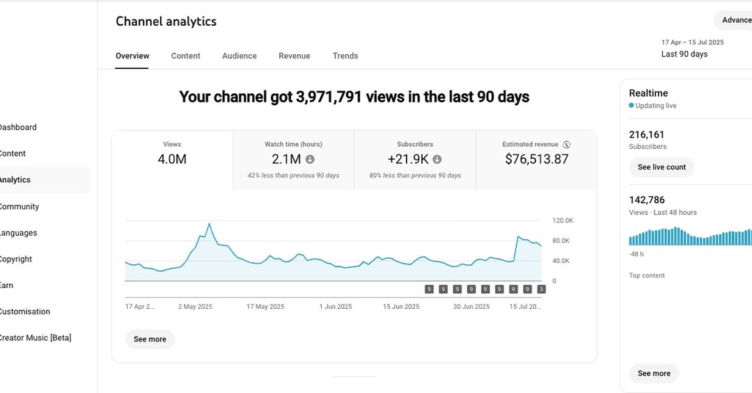 AI & Tech News channel dashboard