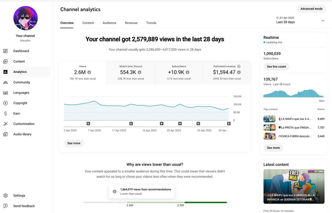 Finance Engine channel dashboard